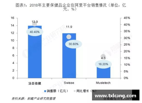 NBA转播商的角逐：影响力、竞争与市场占有率